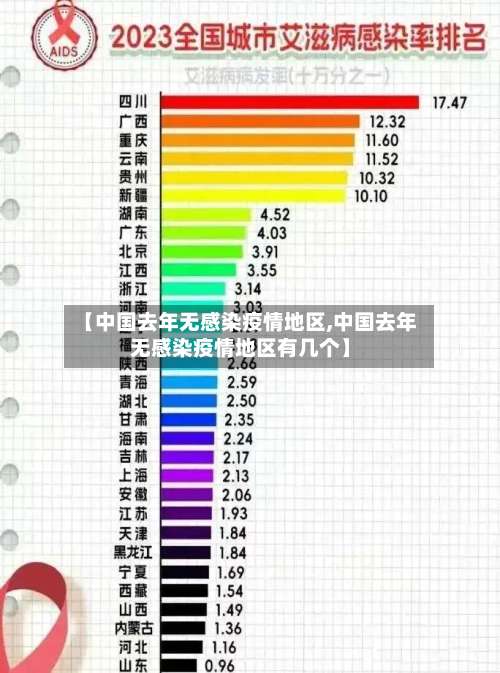 【中国去年无感染疫情地区,中国去年无感染疫情地区有几个】-第2张图片