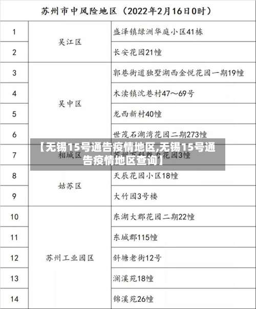 【无锡15号通告疫情地区,无锡15号通告疫情地区查询】-第1张图片