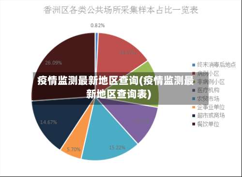疫情监测最新地区查询(疫情监测最新地区查询表)-第1张图片