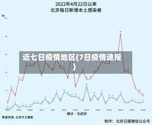 近七日疫情地区(7日疫情速报)-第1张图片