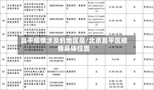 昌平疫情涉及的地区是/北京昌平区疫情具体位置-第2张图片