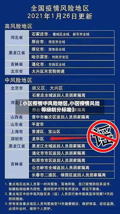 【小区疫情中风险地区,小区疫情风险等级划分标准】-第1张图片