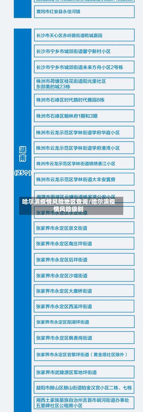 哈尔滨疫情风险地区查询/哈尔滨疫情风险级别-第1张图片