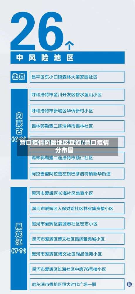 营口疫情风险地区查询/营口疫情分布图-第1张图片