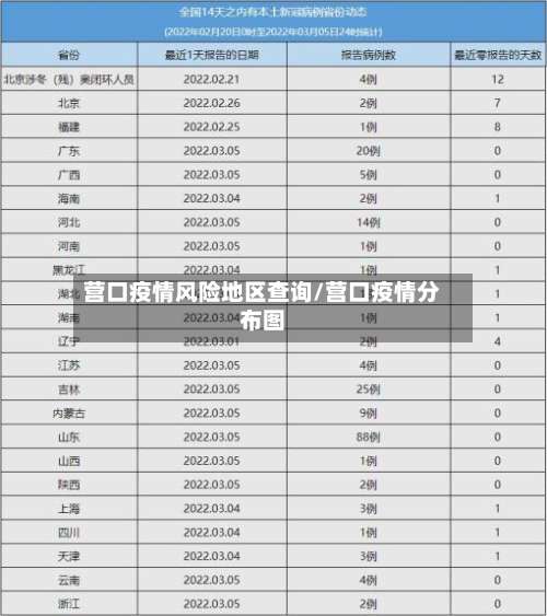 营口疫情风险地区查询/营口疫情分布图-第2张图片