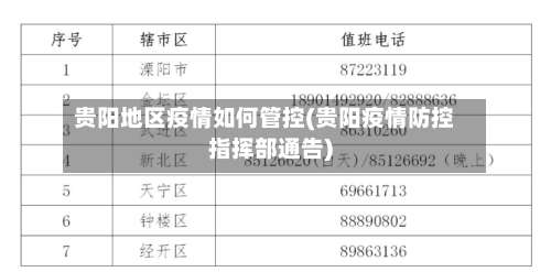 贵阳地区疫情如何管控(贵阳疫情防控指挥部通告)-第1张图片