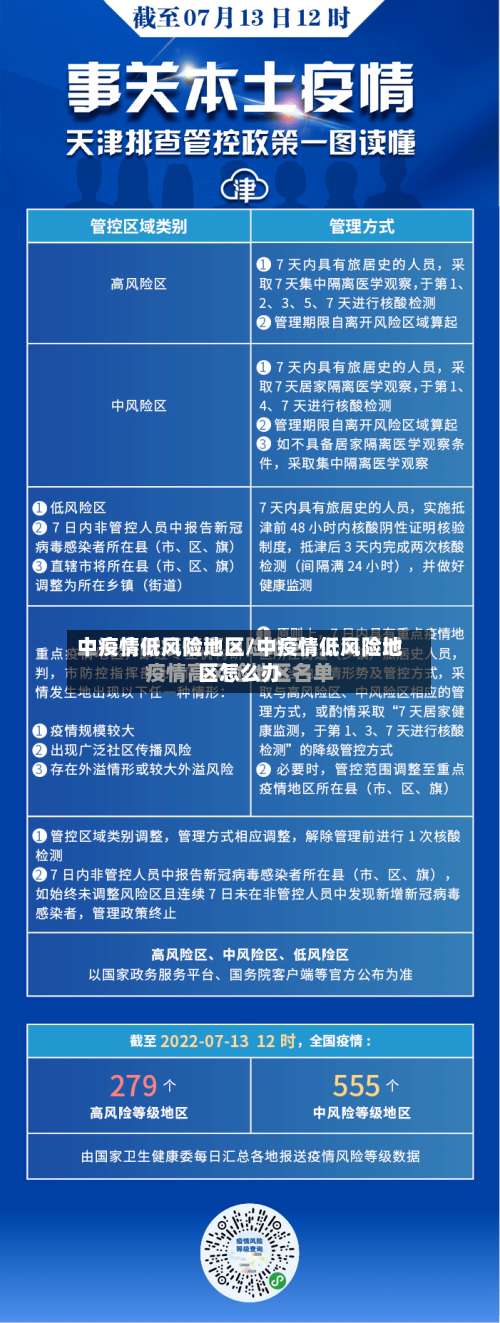 中疫情低风险地区/中疫情低风险地区怎么办-第1张图片