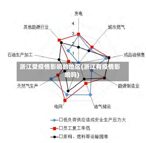 浙江受疫情影响的地区(浙江有疫情影响吗)-第2张图片