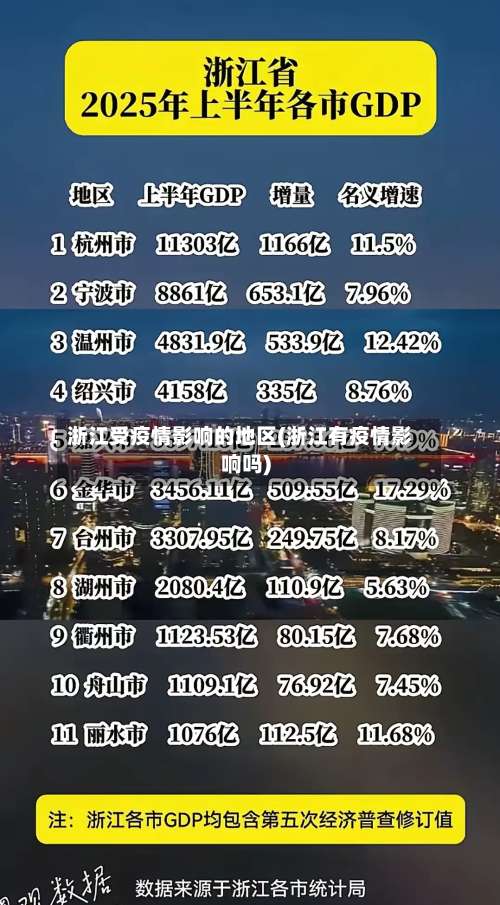 浙江受疫情影响的地区(浙江有疫情影响吗)-第3张图片