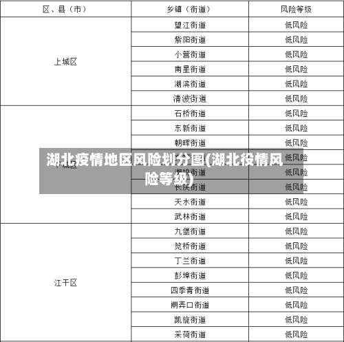 湖北疫情地区风险划分图(湖北役情风险等级)-第1张图片