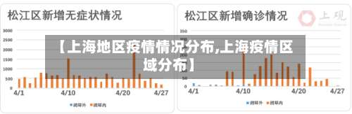 【上海地区疫情情况分布,上海疫情区域分布】-第1张图片