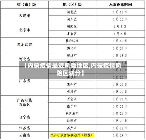 【内蒙疫情最近风险地区,内蒙疫情风险区划分】-第2张图片