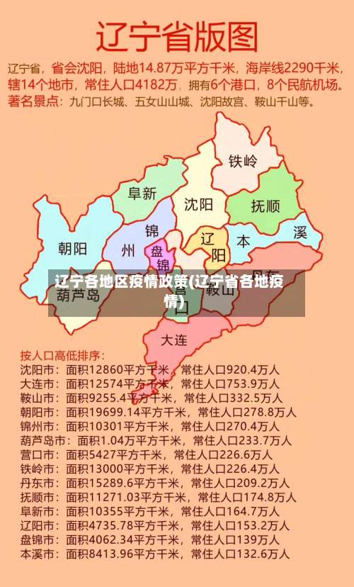 辽宁各地区疫情政策(辽宁省各地疫情)-第2张图片