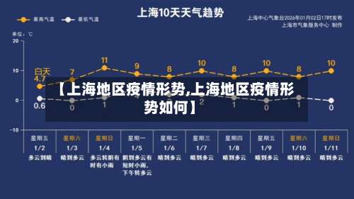 【上海地区疫情形势,上海地区疫情形势如何】-第2张图片