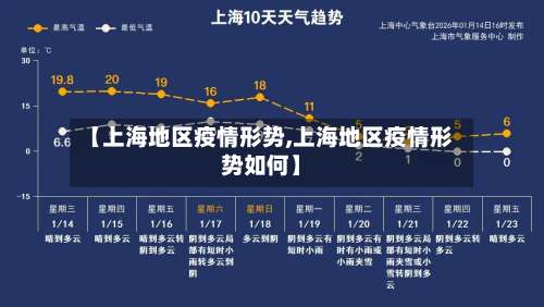【上海地区疫情形势,上海地区疫情形势如何】-第3张图片