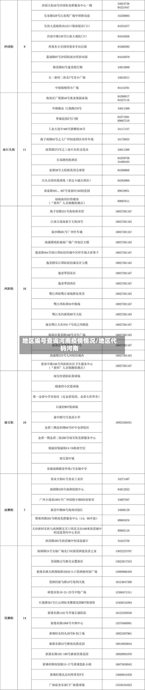 地区编号查询河南疫情情况/地区代码河南-第1张图片