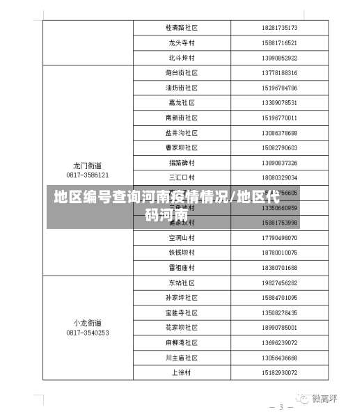 地区编号查询河南疫情情况/地区代码河南-第2张图片