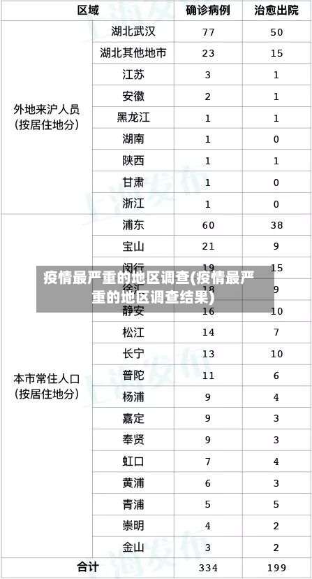 疫情最严重的地区调查(疫情最严重的地区调查结果)-第2张图片