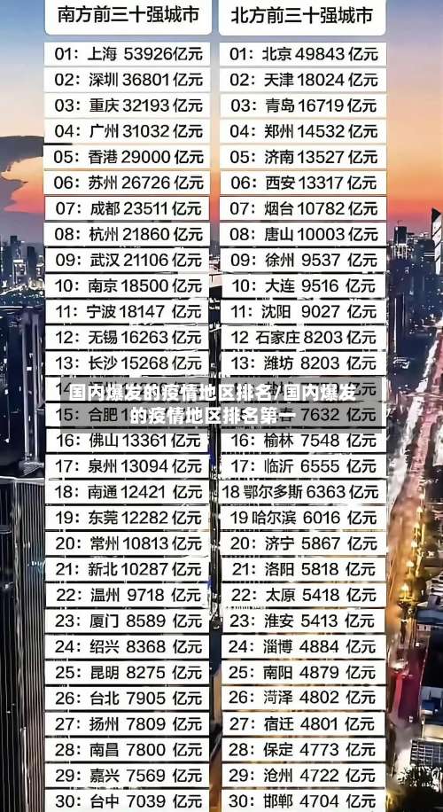 国内爆发的疫情地区排名/国内爆发的疫情地区排名第一-第1张图片