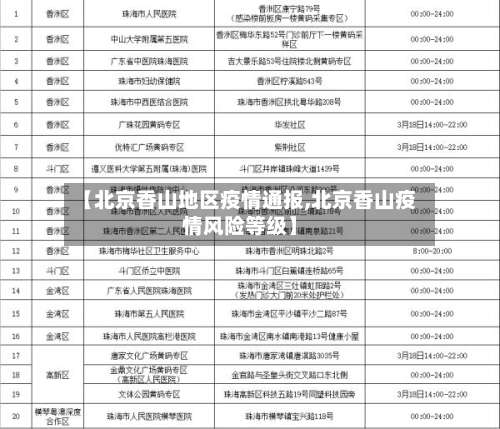 【北京香山地区疫情通报,北京香山疫情风险等级】-第3张图片