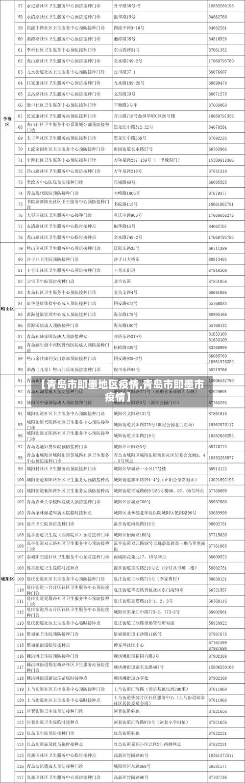 【青岛市即墨地区疫情,青岛市即墨市疫情】-第1张图片