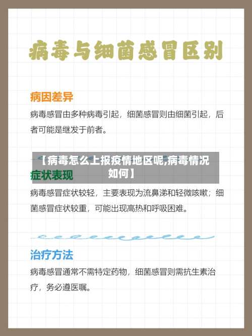 【病毒怎么上报疫情地区呢,病毒情况如何】-第2张图片
