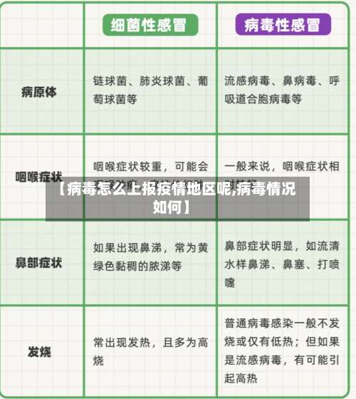 【病毒怎么上报疫情地区呢,病毒情况如何】-第3张图片