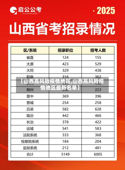 【山西高风险疫情地区,山西高风险疫情地区最新名单】-第1张图片