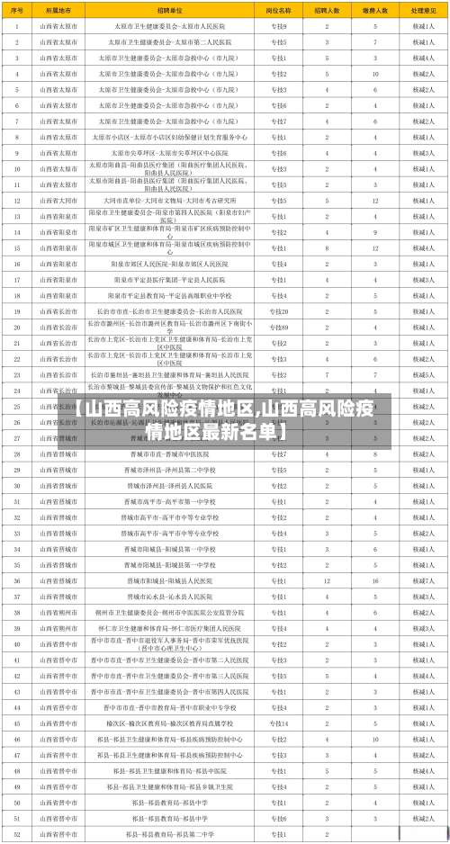 【山西高风险疫情地区,山西高风险疫情地区最新名单】-第2张图片