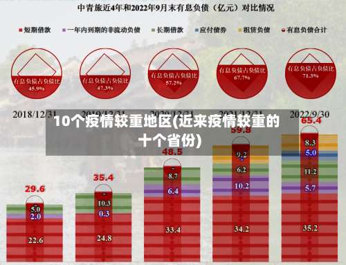 10个疫情较重地区(近来疫情较重的十个省份)-第3张图片
