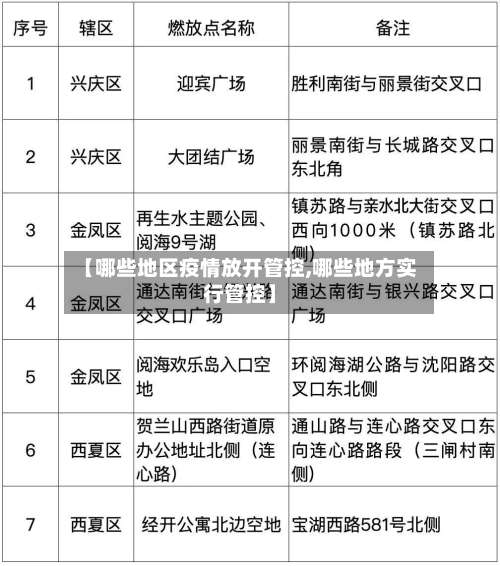 【哪些地区疫情放开管控,哪些地方实行管控】-第1张图片
