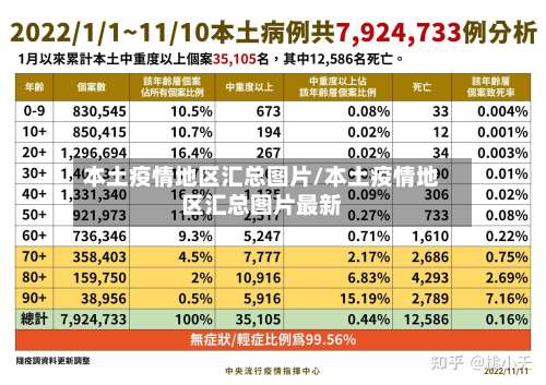 本土疫情地区汇总图片/本土疫情地区汇总图片最新-第1张图片