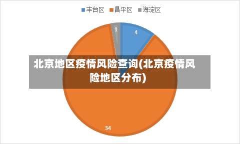 北京地区疫情风险查询(北京疫情风险地区分布)-第1张图片