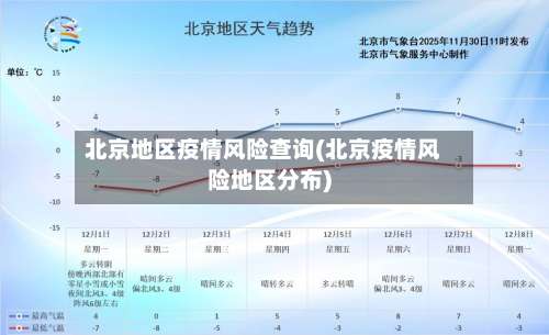 北京地区疫情风险查询(北京疫情风险地区分布)-第3张图片
