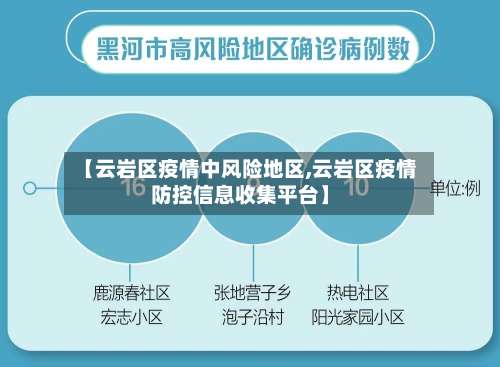 【云岩区疫情中风险地区,云岩区疫情防控信息收集平台】-第3张图片