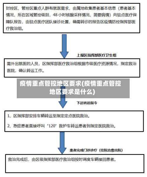 疫情重点管控地区要求(疫情重点管控地区要求是什么)-第1张图片