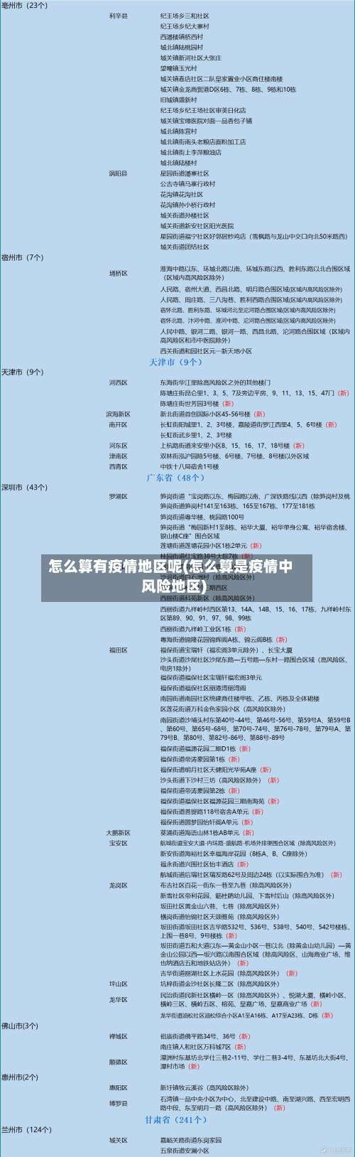 怎么算有疫情地区呢(怎么算是疫情中风险地区)-第1张图片