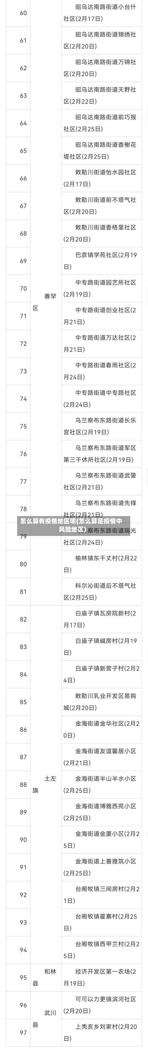 怎么算有疫情地区呢(怎么算是疫情中风险地区)-第2张图片