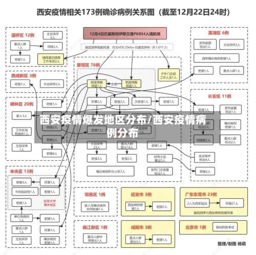 西安疫情爆发地区分布/西安疫情病例分布-第2张图片