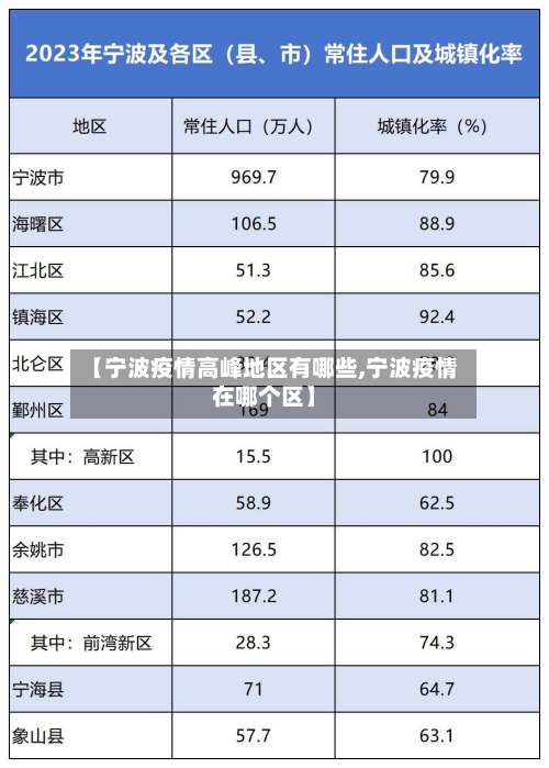 【宁波疫情高峰地区有哪些,宁波疫情在哪个区】-第2张图片