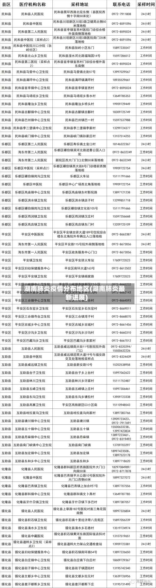 湖南肺炎疫情分布地区(湖南肺炎最新进展)-第1张图片