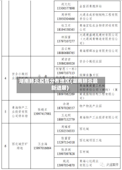 湖南肺炎疫情分布地区(湖南肺炎最新进展)-第3张图片