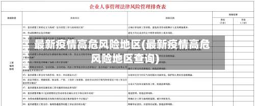 最新疫情高危风险地区(最新疫情高危风险地区查询)-第1张图片