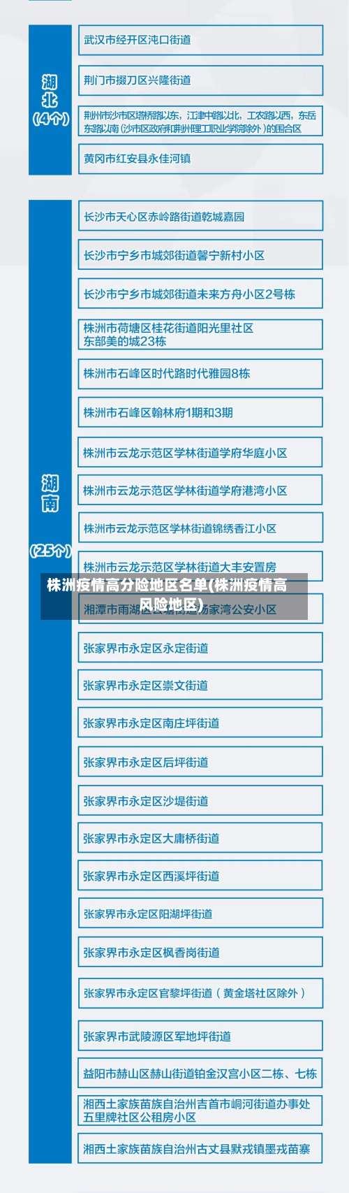 株洲疫情高分险地区名单(株洲疫情高风险地区)-第1张图片