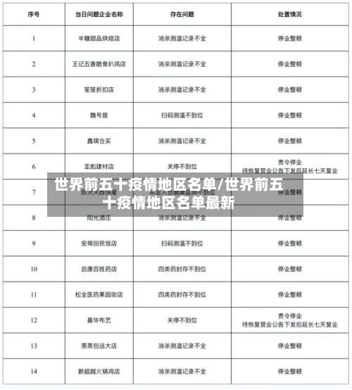 世界前五十疫情地区名单/世界前五十疫情地区名单最新-第3张图片