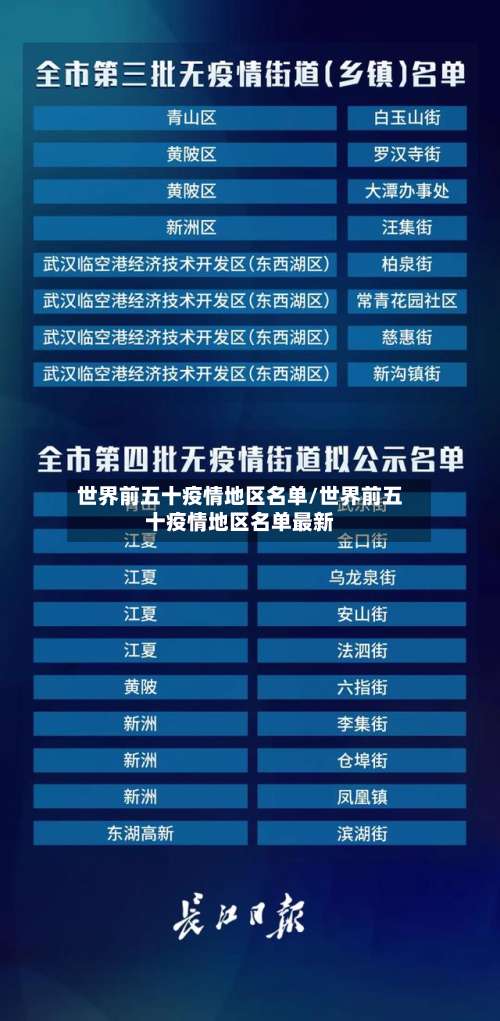 世界前五十疫情地区名单/世界前五十疫情地区名单最新-第1张图片