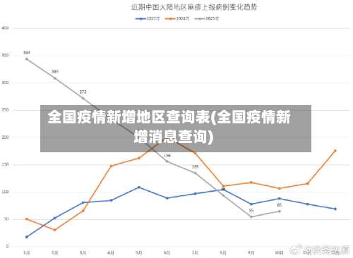 全国疫情新增地区查询表(全国疫情新增消息查询)-第2张图片