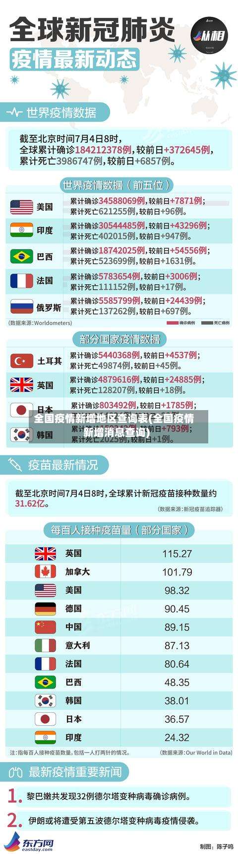 全国疫情新增地区查询表(全国疫情新增消息查询)-第3张图片