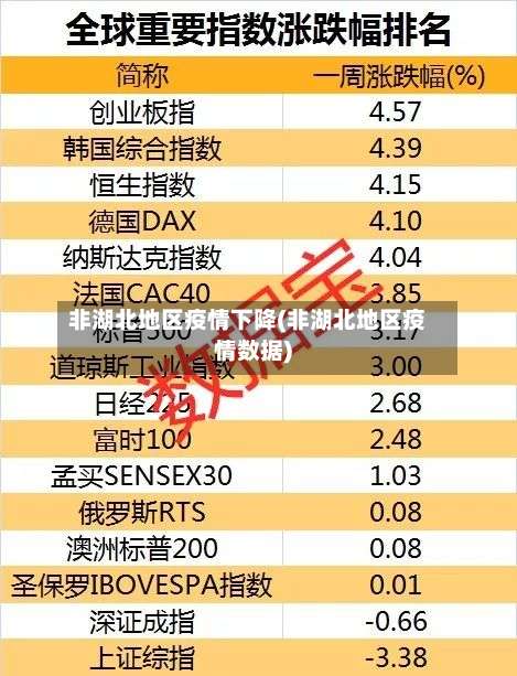 非湖北地区疫情下降(非湖北地区疫情数据)-第2张图片