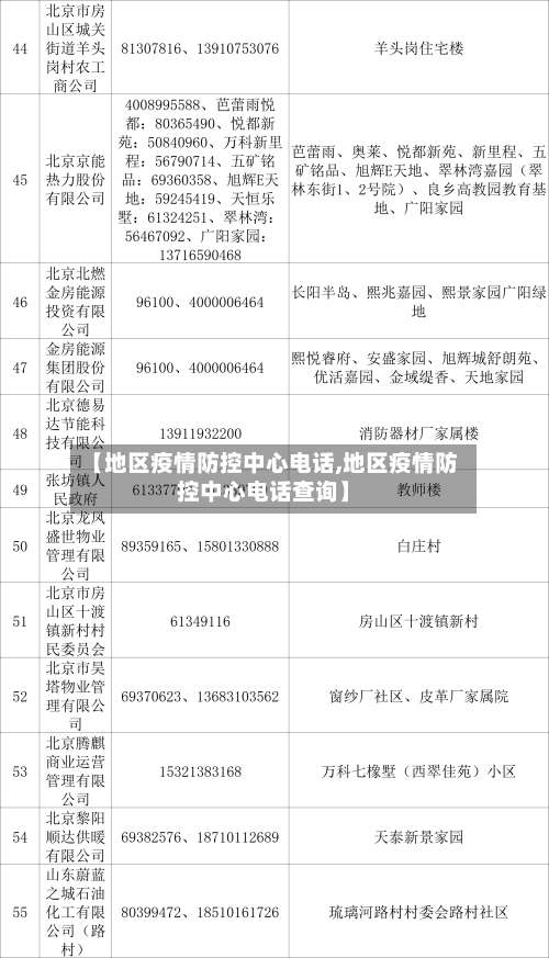 【地区疫情防控中心电话,地区疫情防控中心电话查询】-第1张图片
